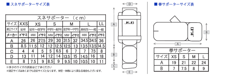 指定防具サイズ｜一般社団法人 JKJOフルコンタクト委員会